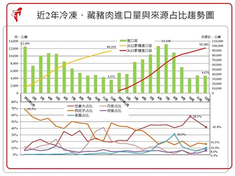 養豬人|養豬產業關鍵一年：2023年回顧 重啟外銷與轉型升級